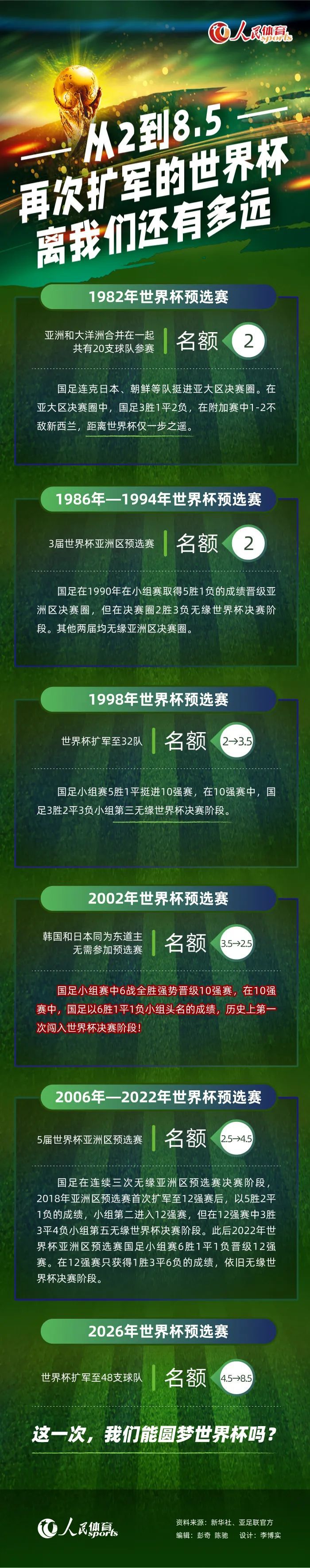 但是看上去罗马球迷对此并不买账，在他们眼中，博努奇是尤文图斯的象征，因此，几乎每天都有很多罗马球迷致电，声明他们不想看到俱乐部签下博努奇，而在社交媒体中也出现了“Bonucciout”的标签。